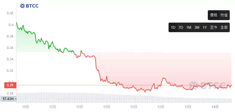 Viction(VIC)币是什么？上架币安,VIC币未来潜力如何？