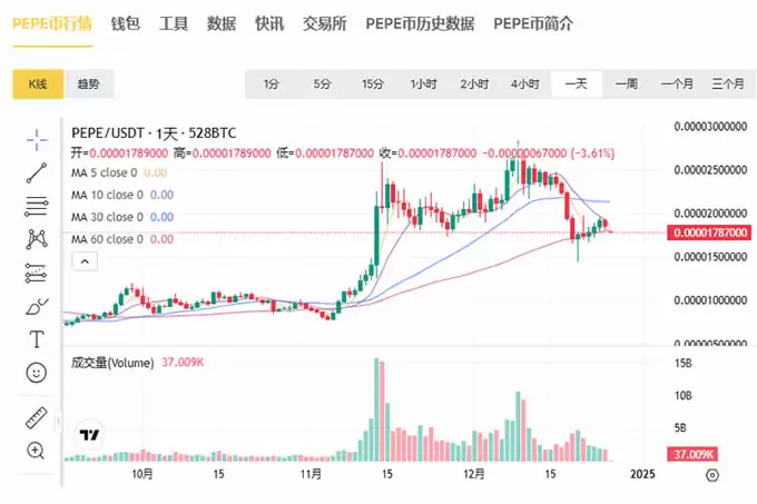 PEPE估值多少买入合适？PEPE未来三年估值预测