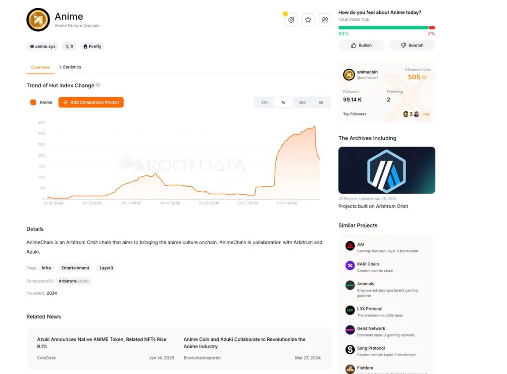 Animecoin(ANIME)币是什么?OKX Jumpstart打新ANIME币教学