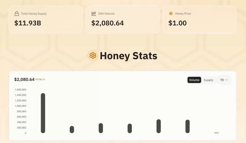 Berachain主网上线,背后价值究竟如何?