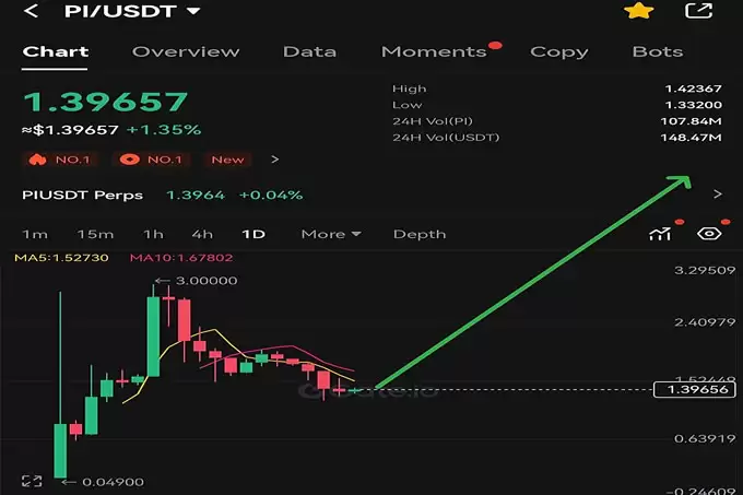 Pi Network 是否会走向价格挂钩?Pi 币下一步会怎样?