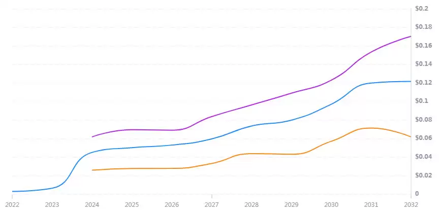 XYO币未来如何？怎么买？XYO币买卖交易新手手把手操作教程