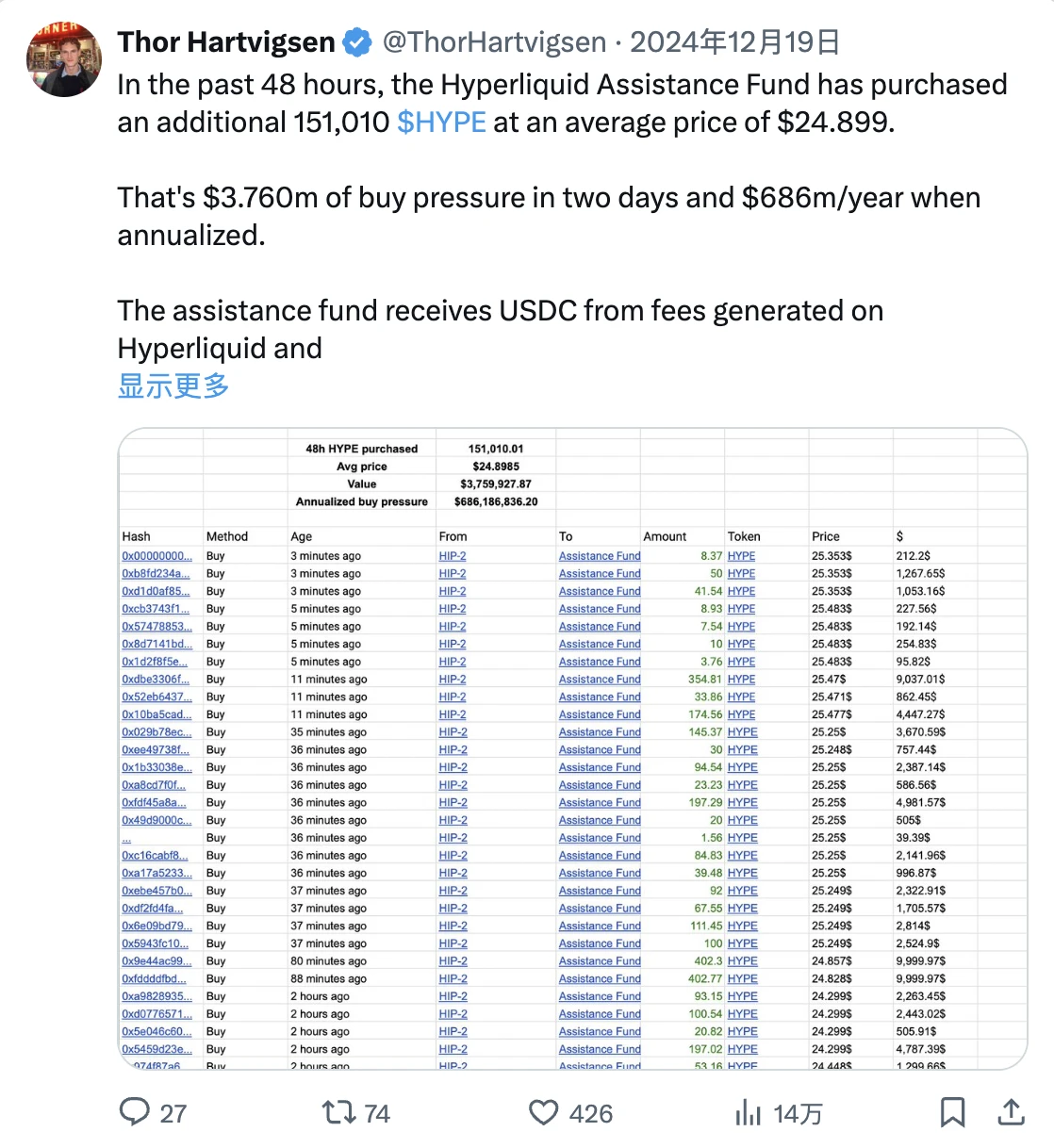 为什么看涨HYPE币?未来前景如何?HYPE币值得投资吗?