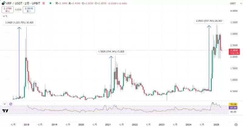 瑞波币是什么?SEC官司结束,XRP迎来2025年牛市契机?