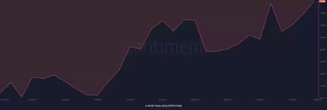 佩佩币(PEPE)暴涨3.54%!能否突破0.75美元大关?