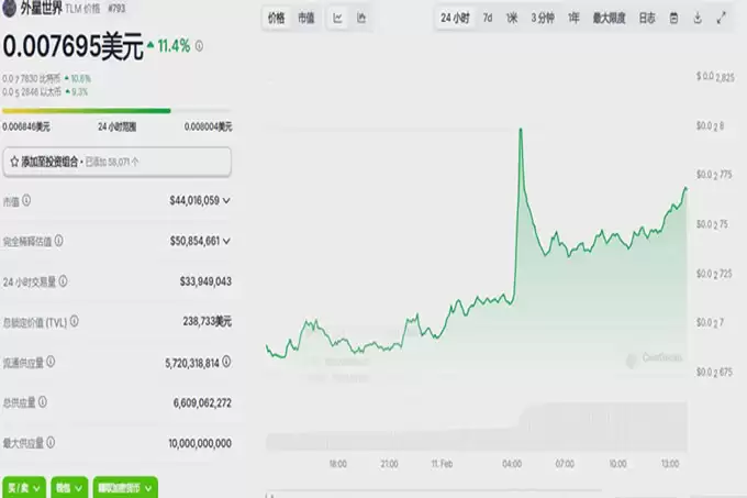 BNB链玩什么能疯狂翻倍?埋伏这些即将爆发的价值10倍山寨币!