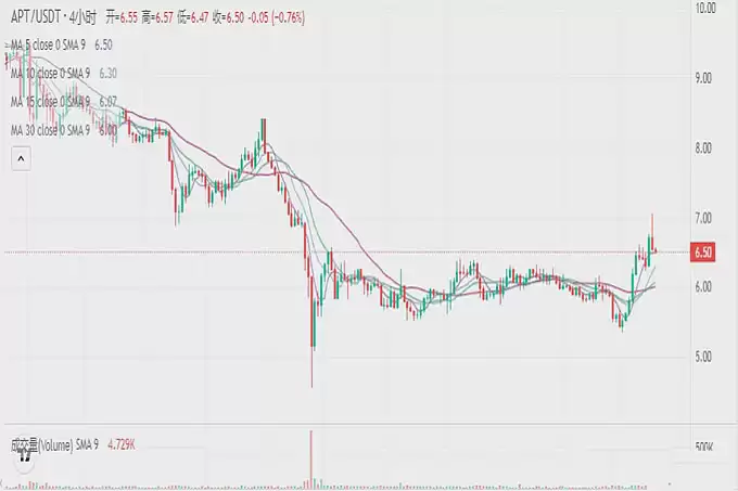 PI币主网上线!后市涨幅20-100倍的3种加密货币!