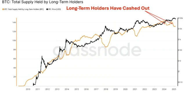 加密货币熊市要来了!如何在熊市中活下去？