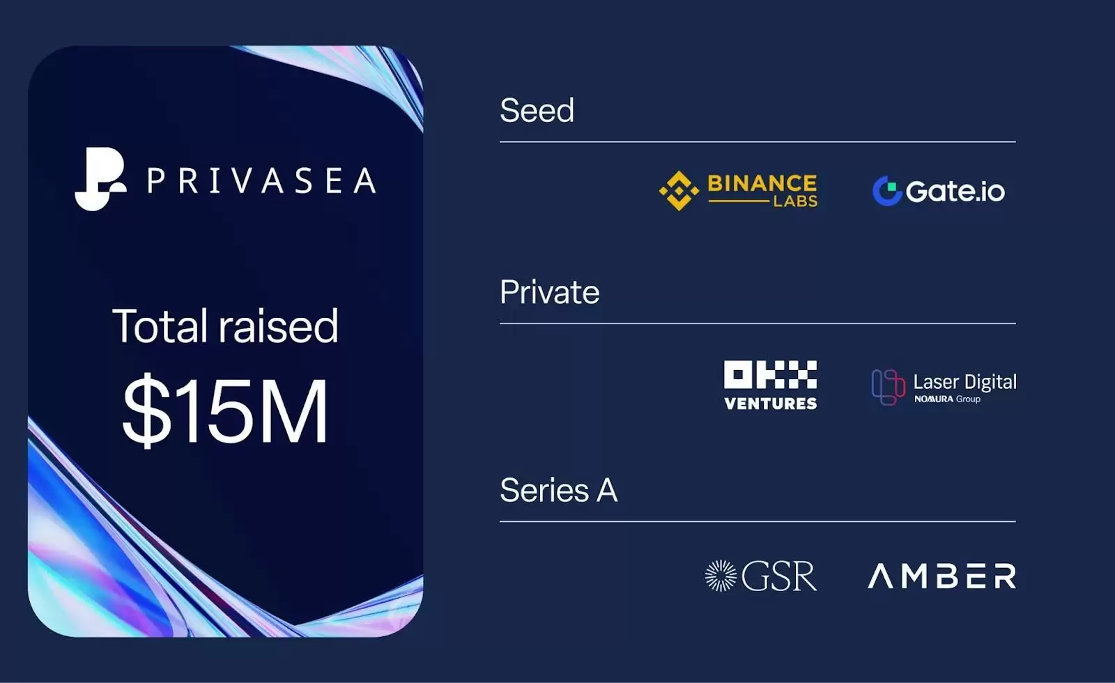 什么是Privasea(PRVA)币？解读PRVA代币经济学、融资、功能、前景