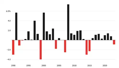 什么是圣诞行情?比特币2025年12月会反弹吗?