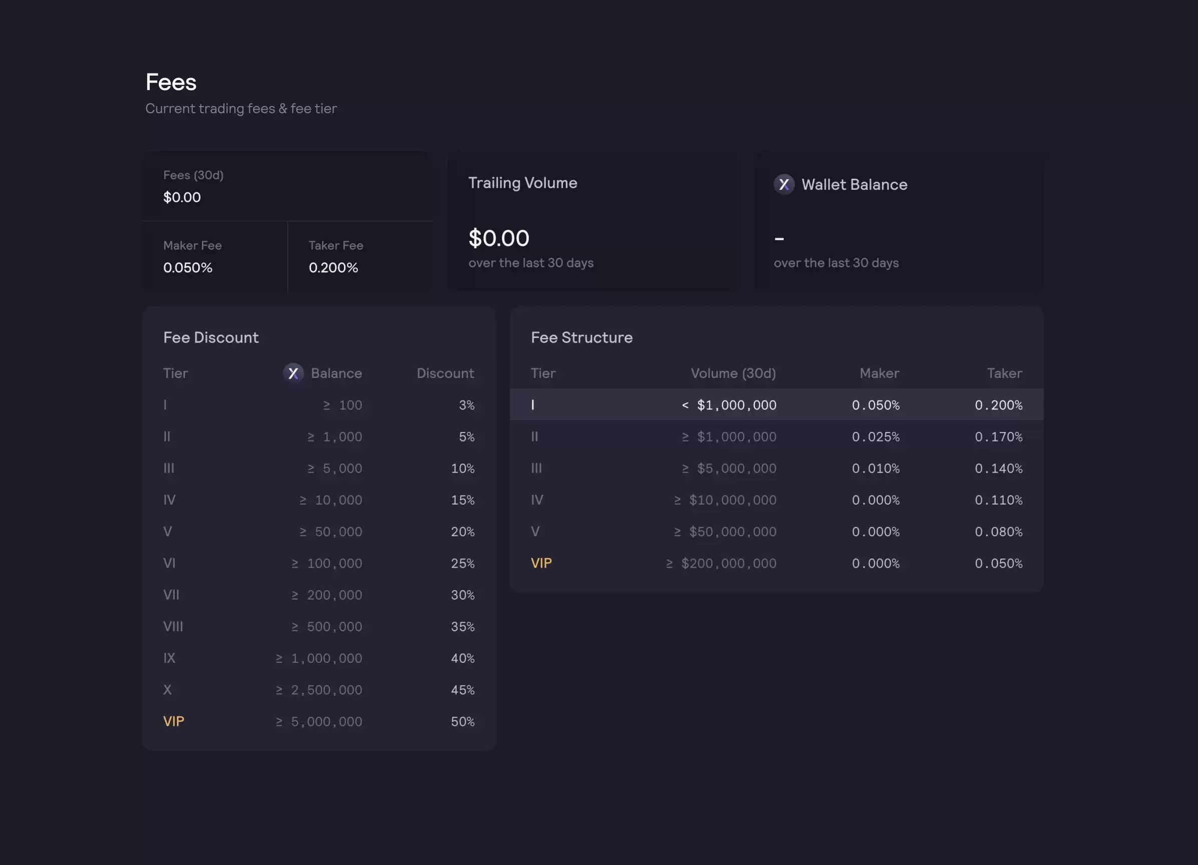 dYdX 衍生品交易所操作教学、功能与平台币介绍