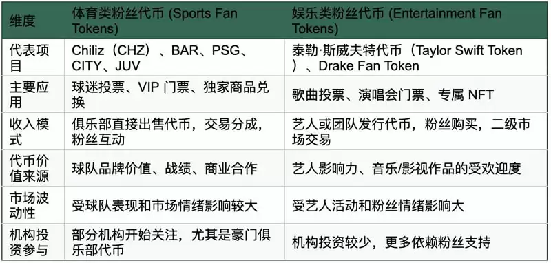 盘点名人发行的代币:TRUMP/MELANIA/ETH/BNB币趋势、风险与前景