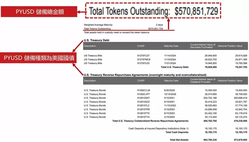 Paypal公司推出美元稳定币PYUSD是什么？有什么风险？