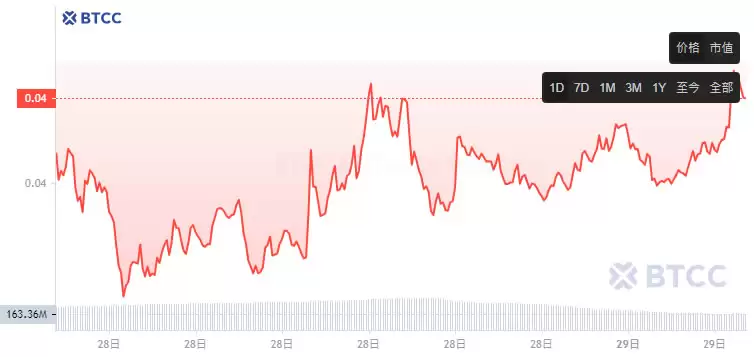 Tutorial(TUT)币是什么？TUT币未来如何？怎么买？