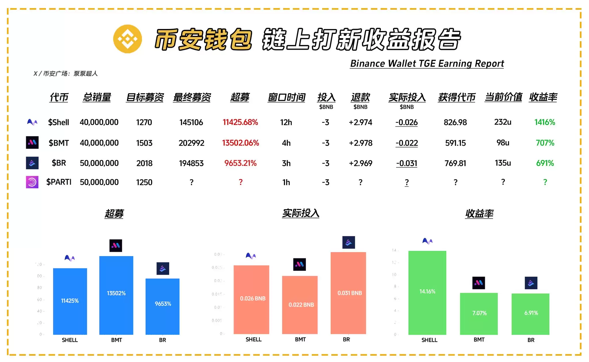 币安、OKX双平台首发,速览链抽象新星Particle Network