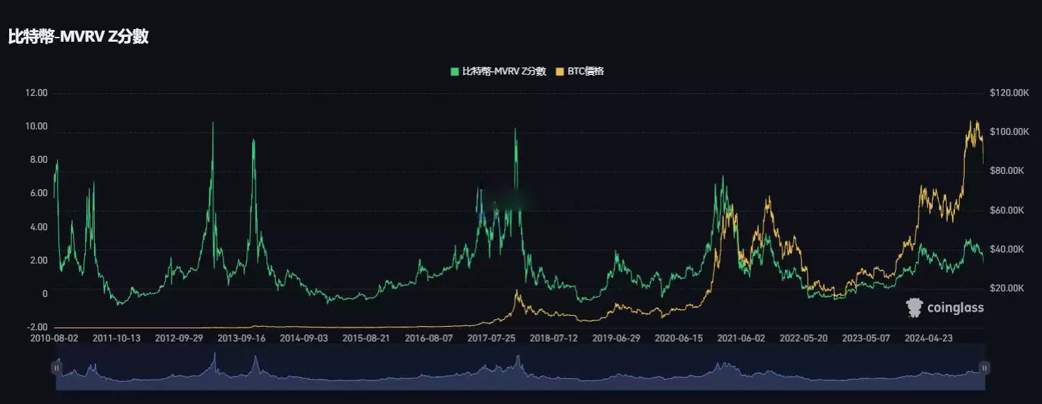 比特币跌破8万能抄底了吗?判断底部六大常用技术指标盘点