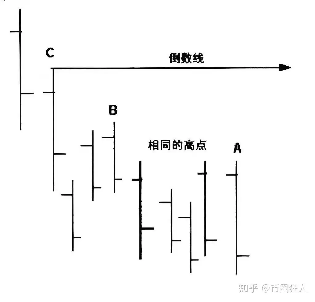 为什么币圈的人很多结局都不好呢？