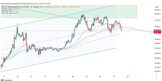 比特币价格无法突破90000美元阻力位的3个原因解读