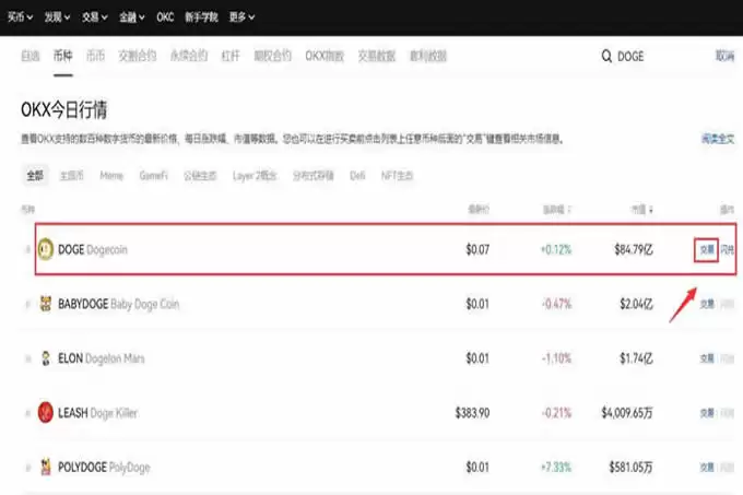 如果狗狗币市值达到5000亿或1万亿美元,1个狗狗币值多少钱?