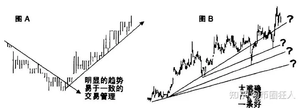 为什么币圈的人很多结局都不好呢？
