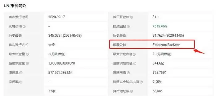 区块链合约地址怎么查询？区块链合约地址查询方法