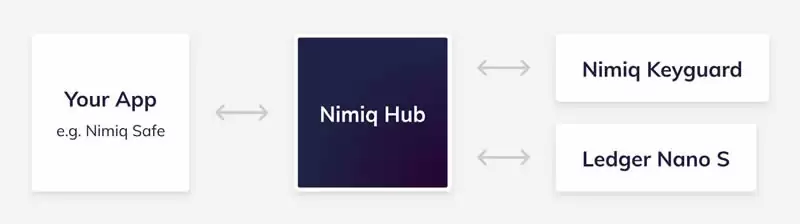 Nimiq(NIM)币是什么？NIM币值得投资吗？