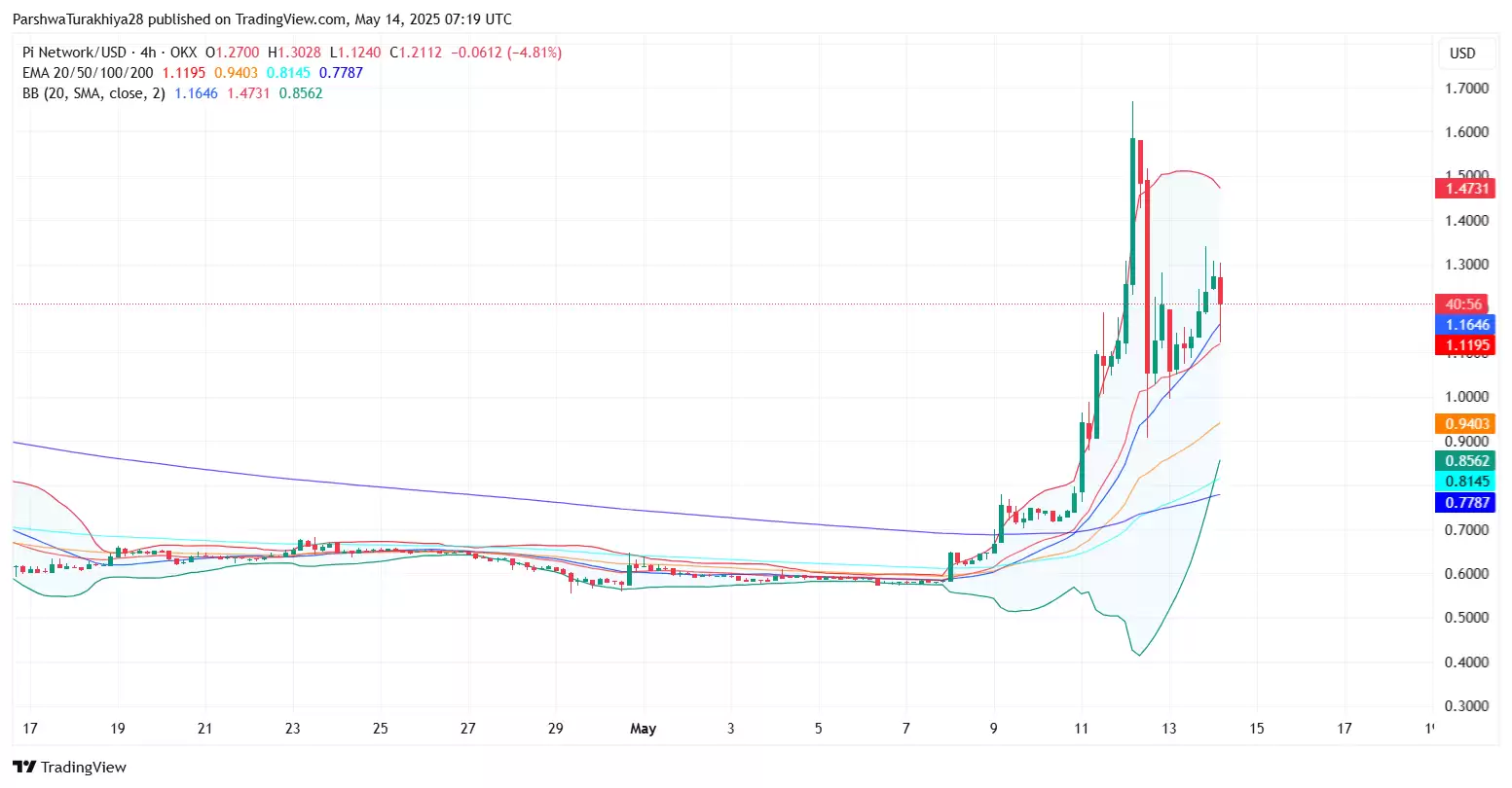 PI币价格预测:PI币上线币安后能涨到多高?