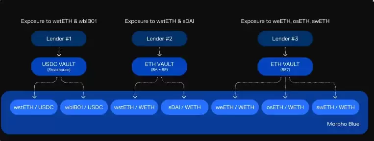 Morpho是什么？MORPHO币合法吗？是不是骗局？