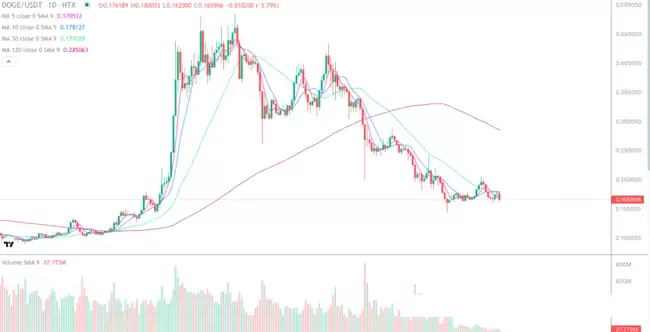 山寨市场联动,如何判断一个币是否值得长期持有?