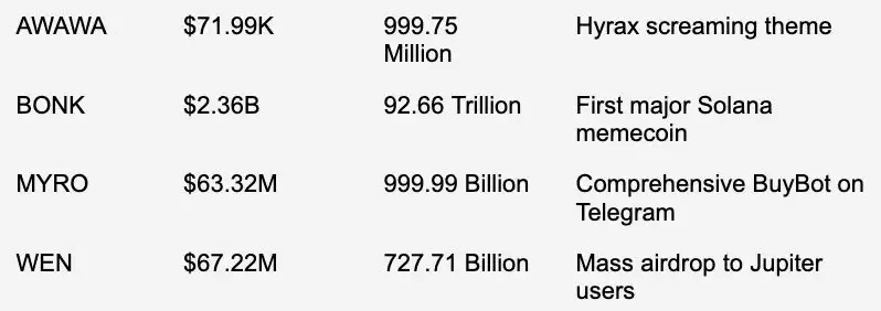 尖叫蹄兔模因币AWAWA是什么?AWAWA币如何买卖交易?