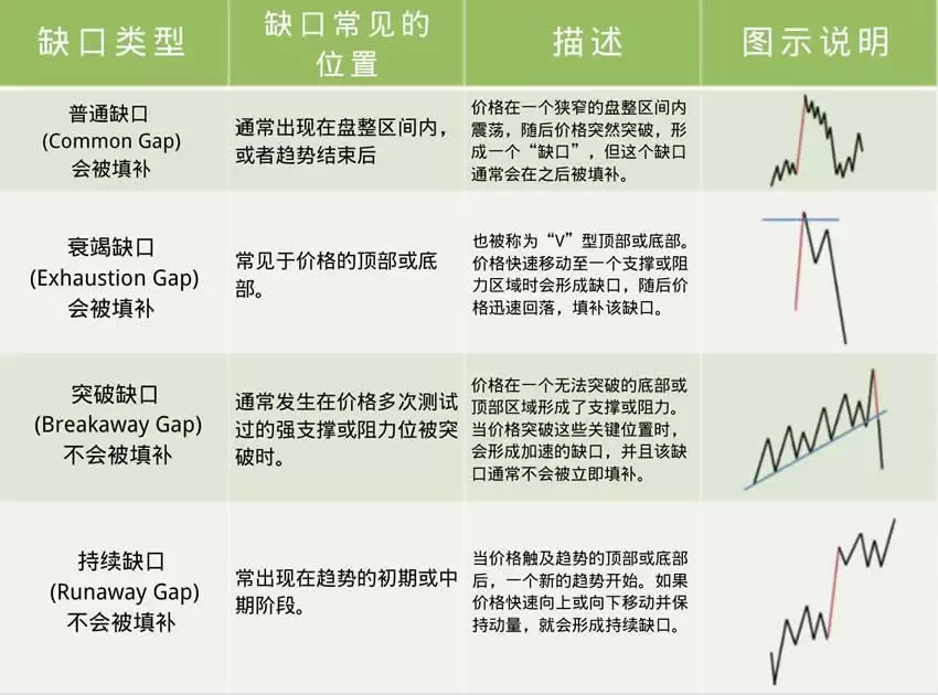 揭秘加密市场流动性、价差逻辑,看懂涨跌背后的秘密