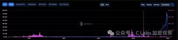 加密货币主流公链排行榜:币圈哪个主流公链赚钱了
