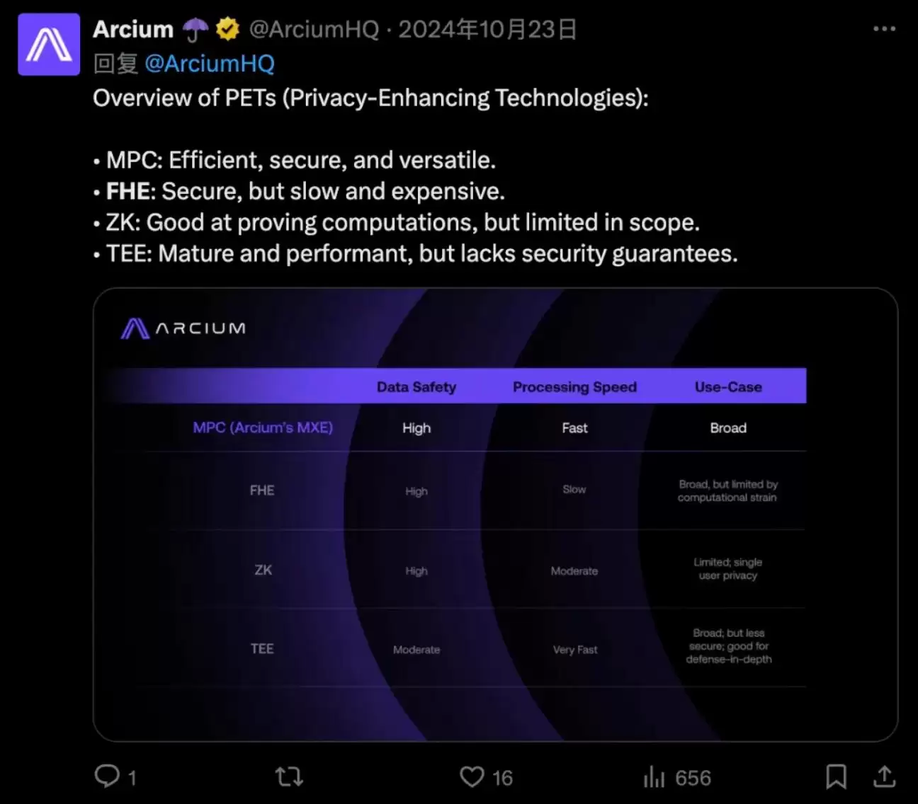 Nillion竞对Arcium公售:产品、代币经济学、社区生态速览