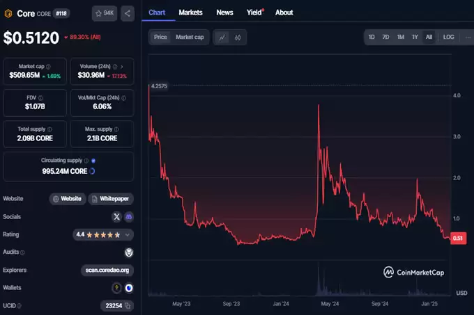 Pi Network主网上线:人民的比特币还是泡沫最后的狂欢？
