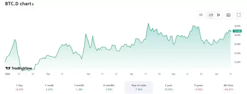 什么是山寨季指数？何时迎来山寨季？