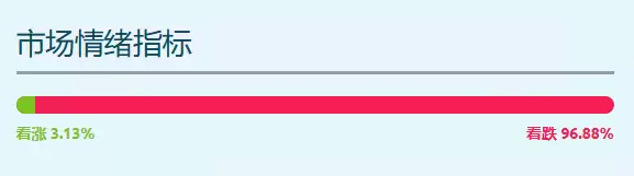 Pi币价格接近历史最低点:是否还有复苏的希望?Pi币价格预测