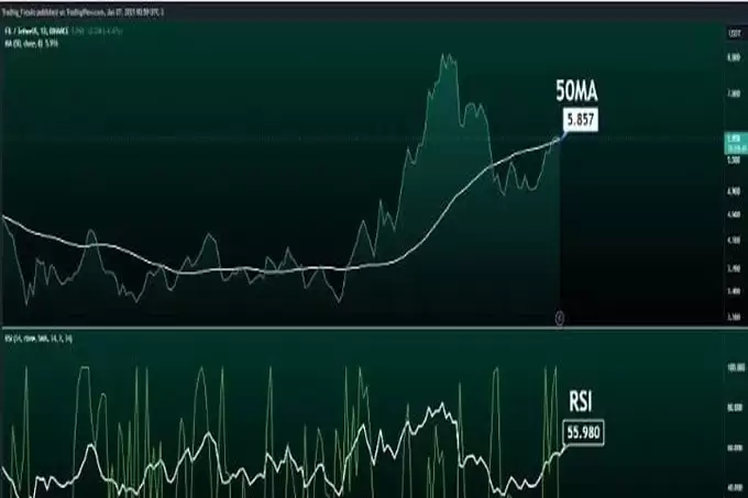 Filecoin(FIL)价格预测 2025 年、2026-2030 年
