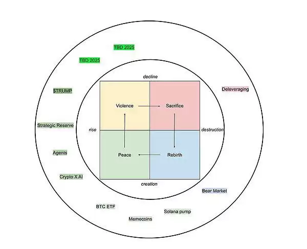 加密市场熊市还未见底!加密货币还有希望吗?