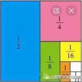 五大指标教你如何判断顶底,适合周期交易的策略