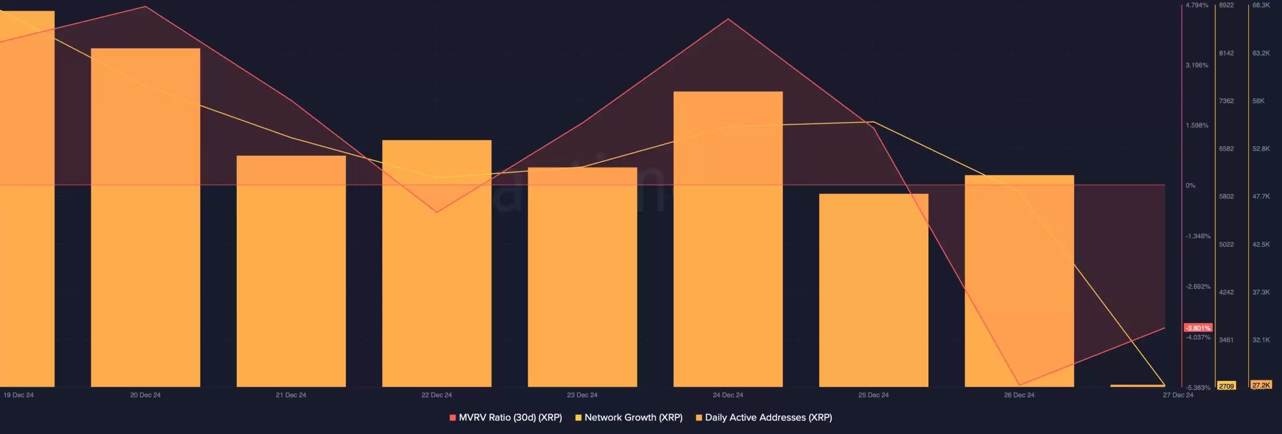 BTC活跃地址下降