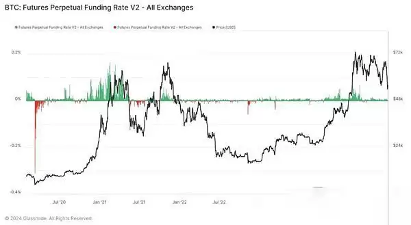 Ethena对DeFi有何影响?是系统性风险还是救世主？