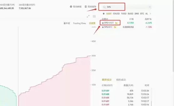 如何购买SYS币？系统币/SYS币买入交易教程