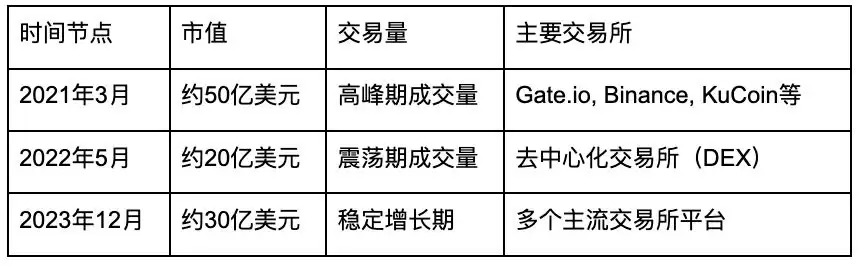 SafeMoon(SFM)币是什么？SFM币值得投资吗？如何购买？
