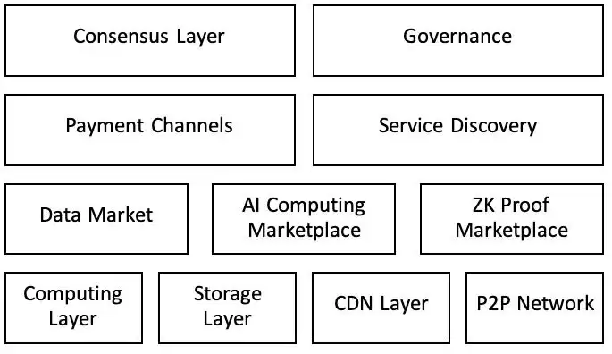 Swan Chain(SWAN)币是什么？SWAN币2025-2030年价格预测