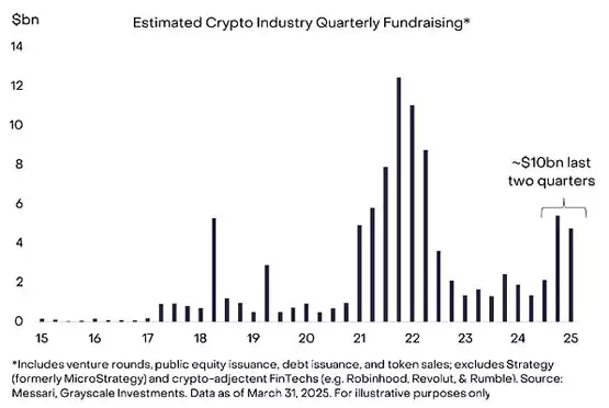 一文搞清楚哪些因素正加强加密市场信心？要应对哪些宏观风险？