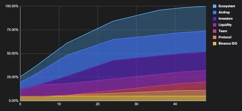 BMT币是什么？怎么买？币安新空投,BMT币价格走势及未来