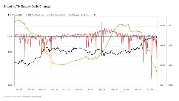 加密牛市并未结束,但磨底需要很长时间,你准备好了吗?