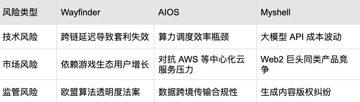 什么是Wayfinder？PROMPT代币经济以及空投交互教程