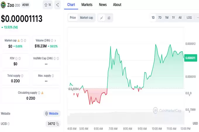动物园币价格预测(2025-2050 年):$ZOO 会达到 1 美元吗?