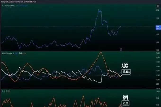 Filecoin(FIL)价格预测 2025 年、2026-2030 年